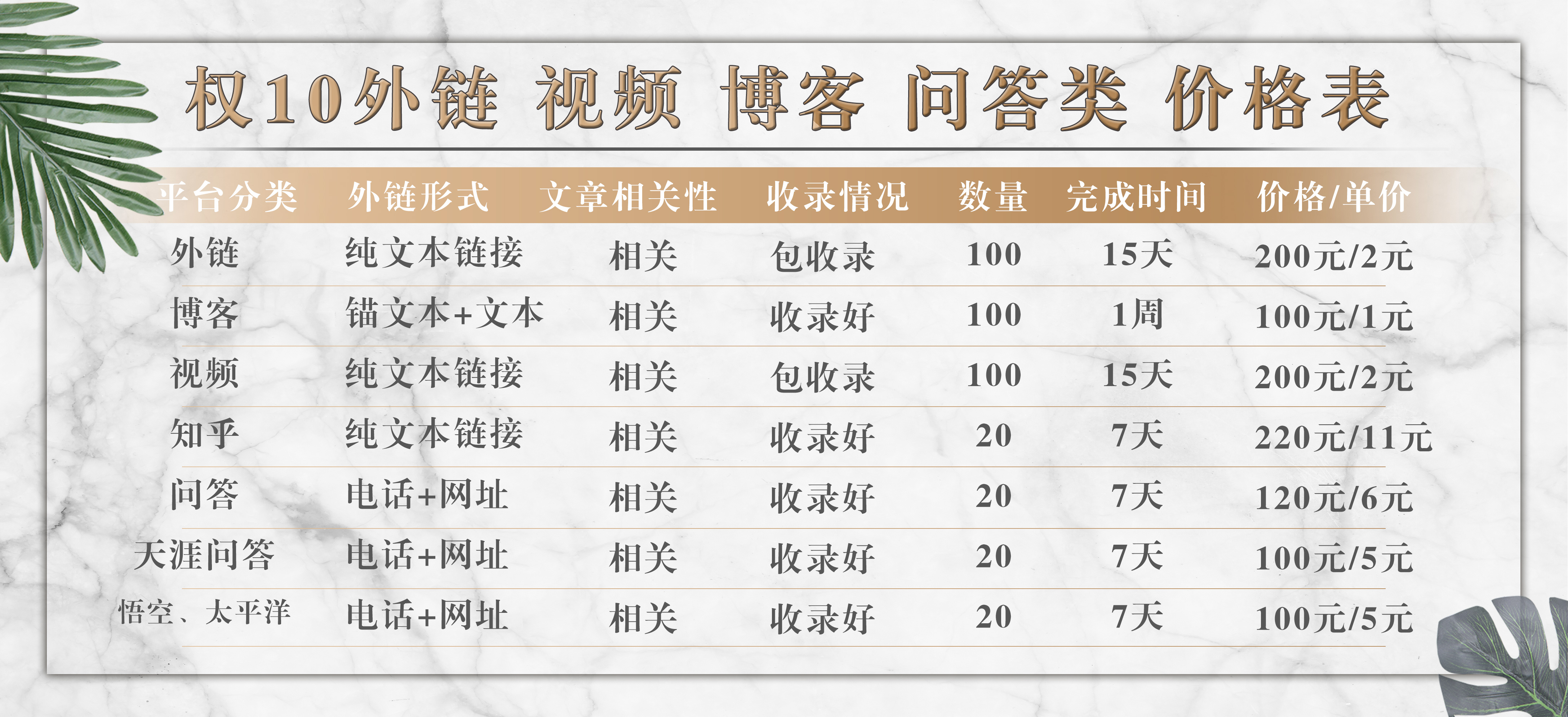 百度知道、知乎、360、天涯、太平洋问答营销